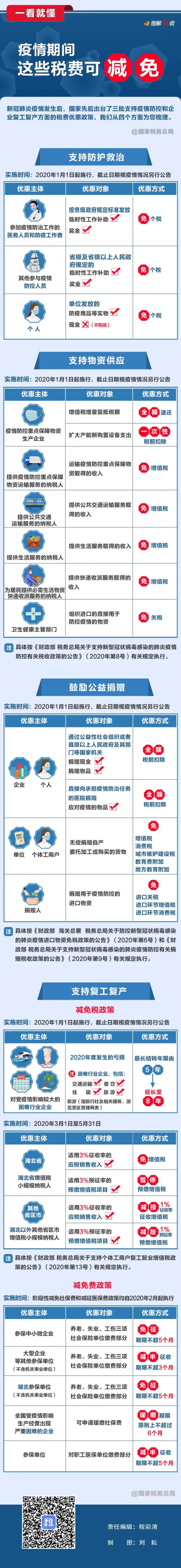 一看就懂！疫情期間，這些稅費(fèi)可減免.jpg