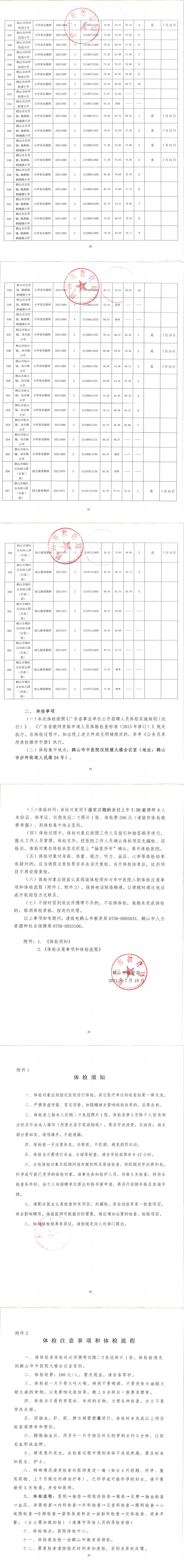 鶴山市2021年上半年教師招聘考試綜合成績及體檢事項(xiàng)公告（第二、三場）_01.png