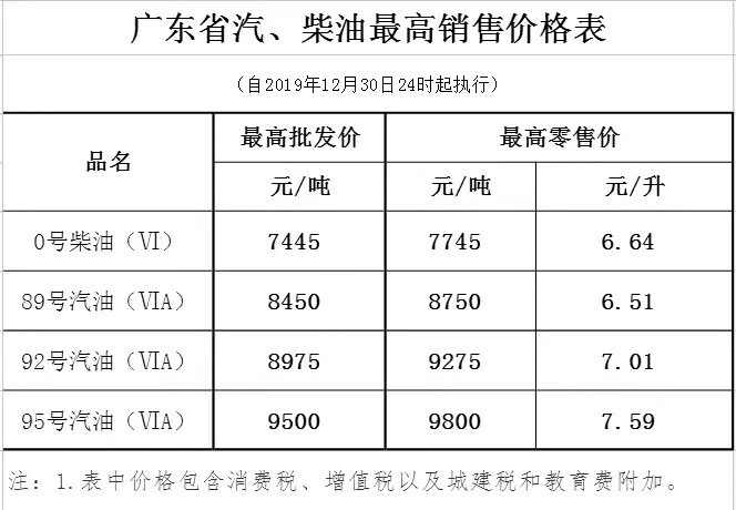 廣東省汽油、柴油最高銷售價格表.jpg