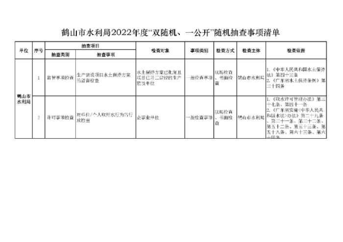 鶴山市水利局2022年度“雙隨機、一公開”隨機抽查事項清單、監(jiān)管年度抽查計劃表、部門聯(lián)合抽查事項清單_頁面_1.jpg
