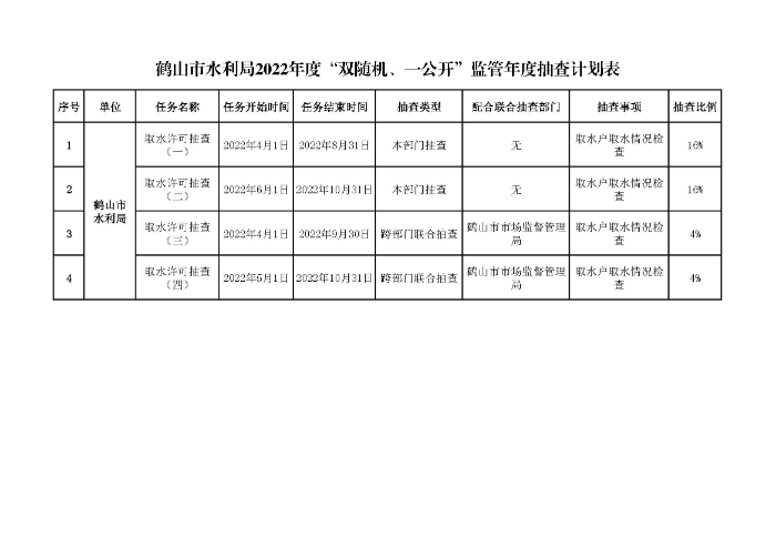 鶴山市水利局2022年度“雙隨機、一公開”隨機抽查事項清單、監(jiān)管年度抽查計劃表、部門聯(lián)合抽查事項清單_頁面_2.jpg