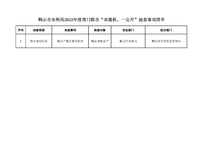 鶴山市水利局2022年度“雙隨機、一公開”隨機抽查事項清單、監(jiān)管年度抽查計劃表、部門聯(lián)合抽查事項清單_頁面_3.jpg