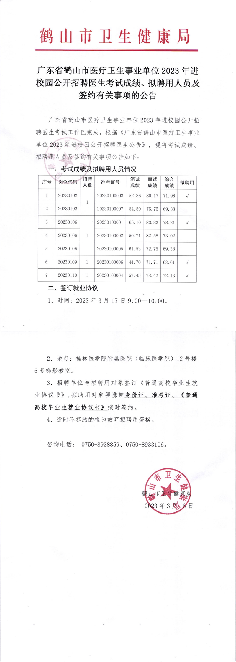 廣東省鶴山市醫(yī)療衛(wèi)生事業(yè)單位2023年進(jìn)校園公開招聘醫(yī)生考試成績及簽約有關(guān)事項的公告_00.png