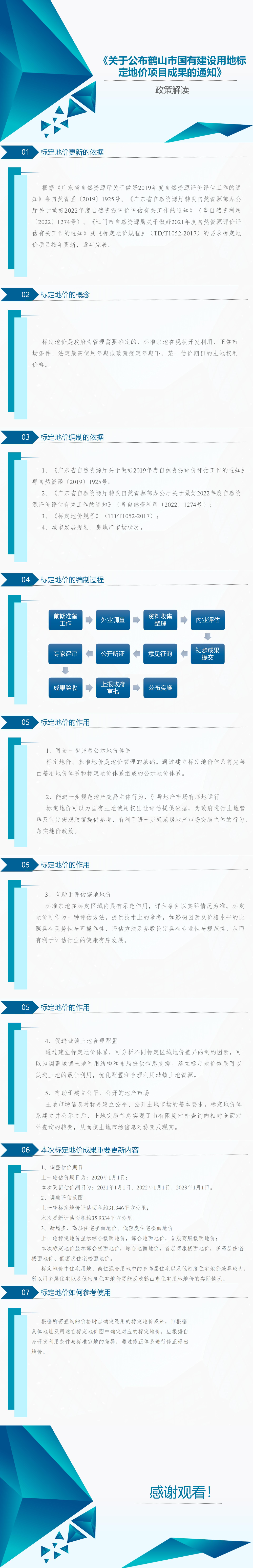 政策解讀-鶴山市國有建設(shè)用地標(biāo)定地價更新項目.jpg